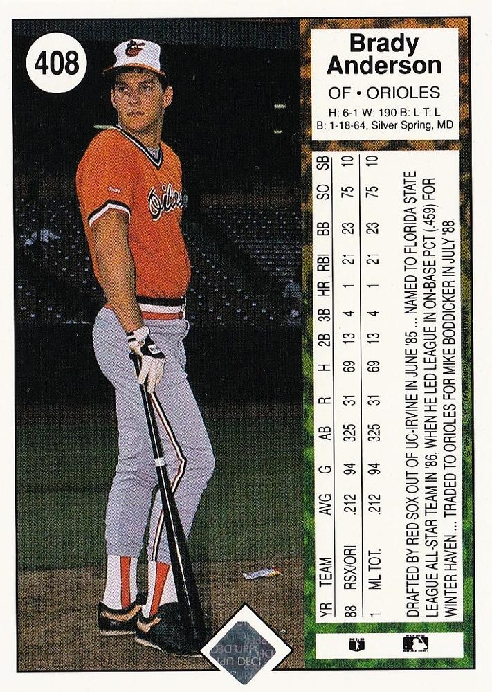 Brady Anderson  baseball card collectible - Main Image 2