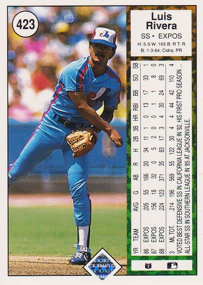 Luis Rivera  baseball card collectible - Main Image 2