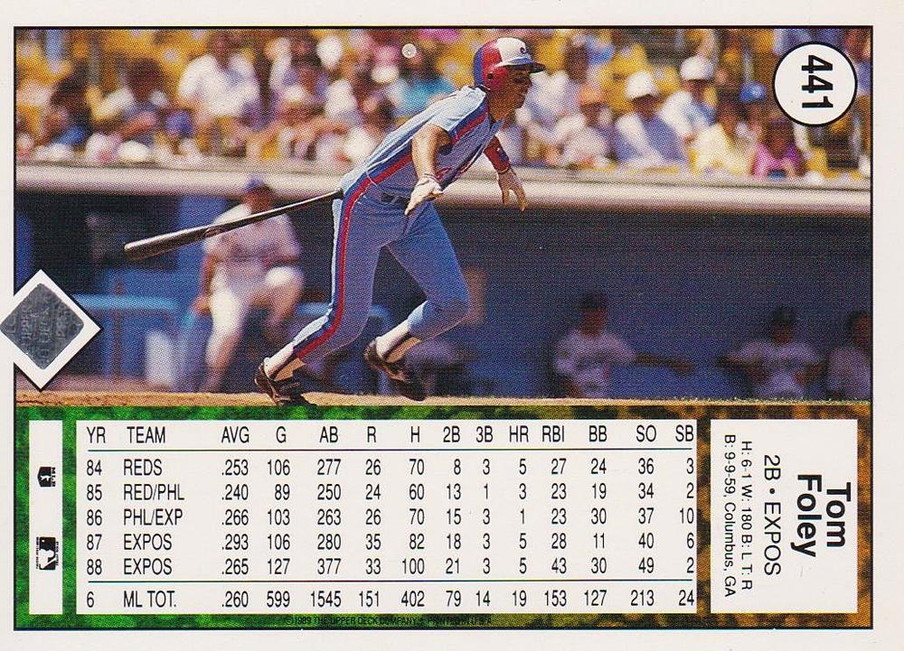 Tom Foley  baseball card collectible - Main Image 2