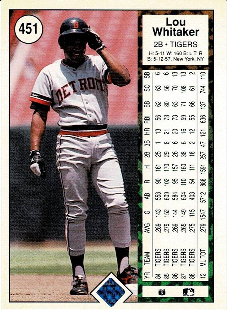 Lou Whitaker  baseball card collectible - Main Image 2