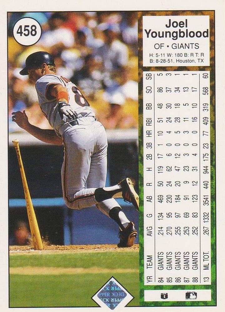 Joel Youngblood  baseball card collectible - Main Image 2