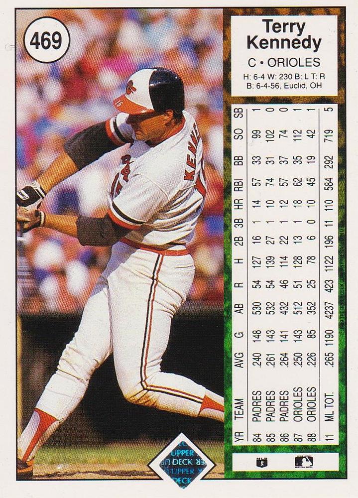 Terry Kennedy  baseball card collectible - Main Image 2