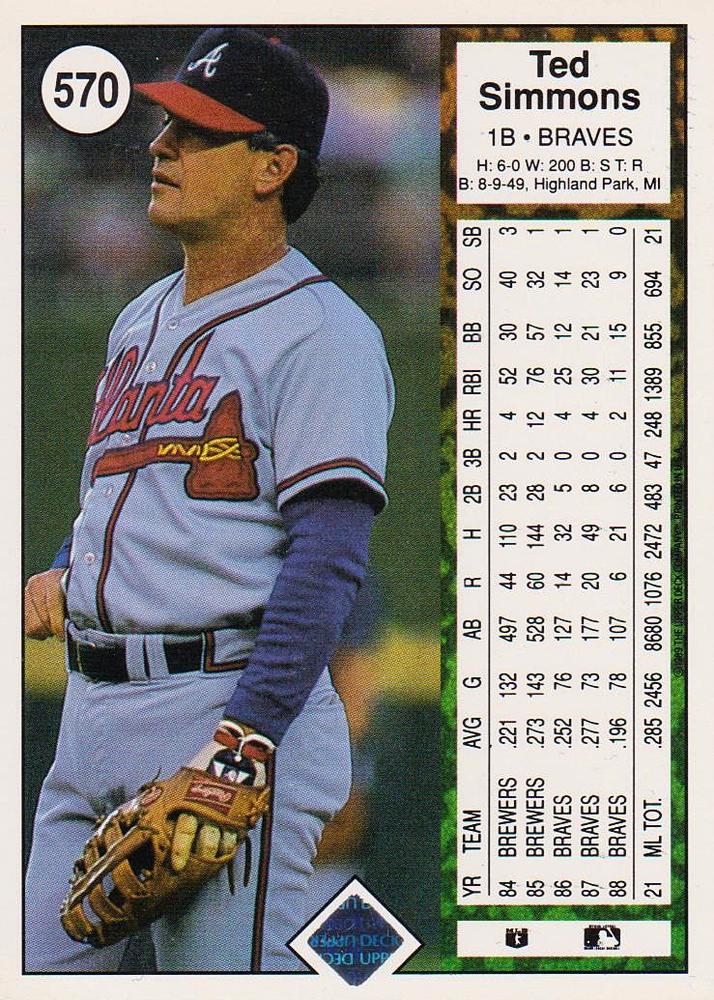 Ted Simmons  baseball card collectible - Main Image 2