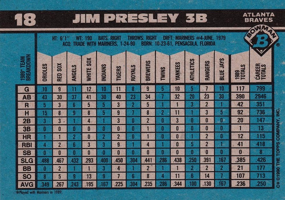Jim Presley  baseball card collectible - Main Image 2
