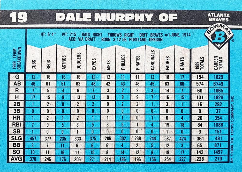 Dale Murphy  baseball card collectible - Main Image 2