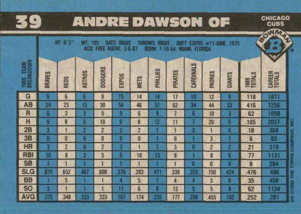 Andre Dawson  baseball card collectible - Main Image 2