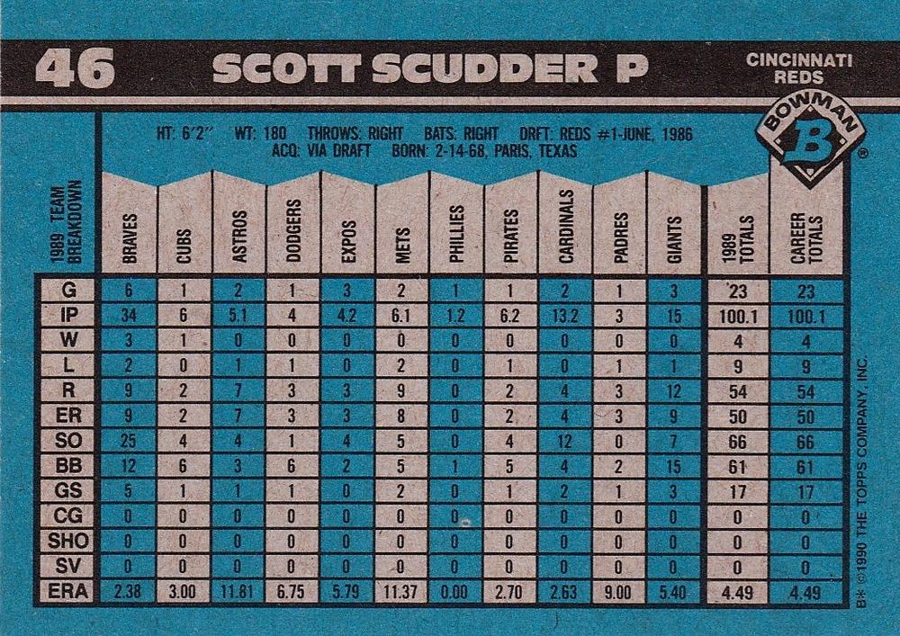 Scott Scudder  baseball card collectible - Main Image 2