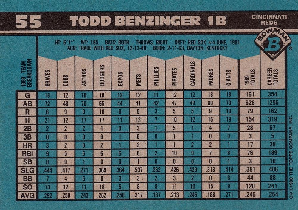 Todd Benzinger  baseball card collectible - Main Image 2
