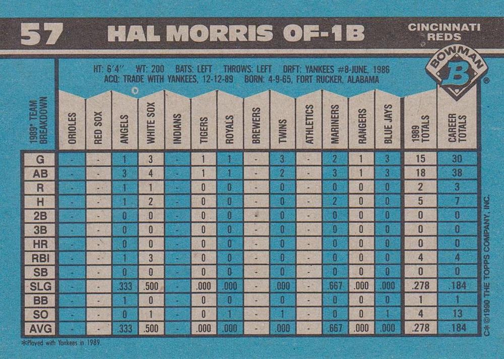 Hal Morris  baseball card collectible - Main Image 2