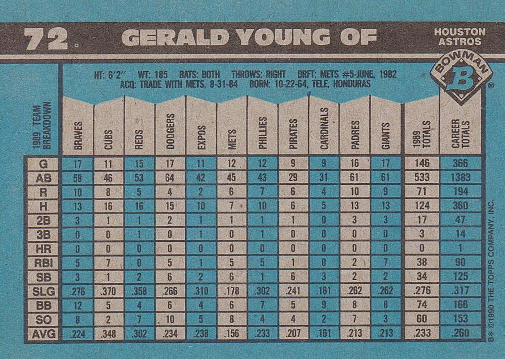 Gerald Young  baseball card collectible - Main Image 2