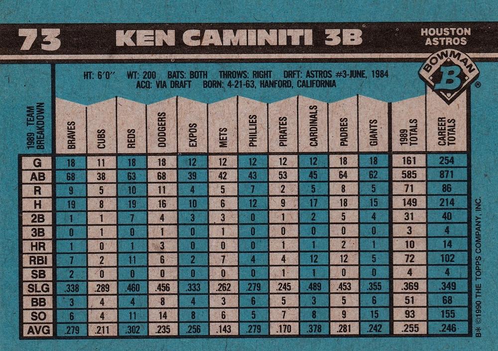Ken Caminiti  baseball card collectible - Main Image 2
