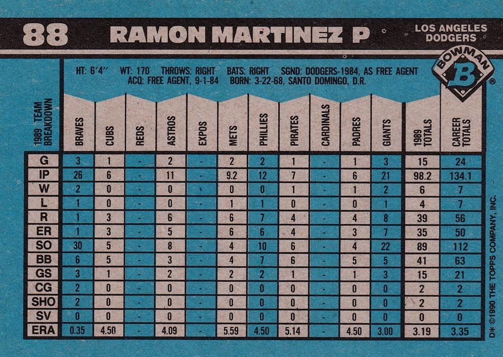 Ramon Martinez  baseball card collectible - Main Image 2