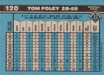 Tom Foley  baseball card collectible - Main Image 2