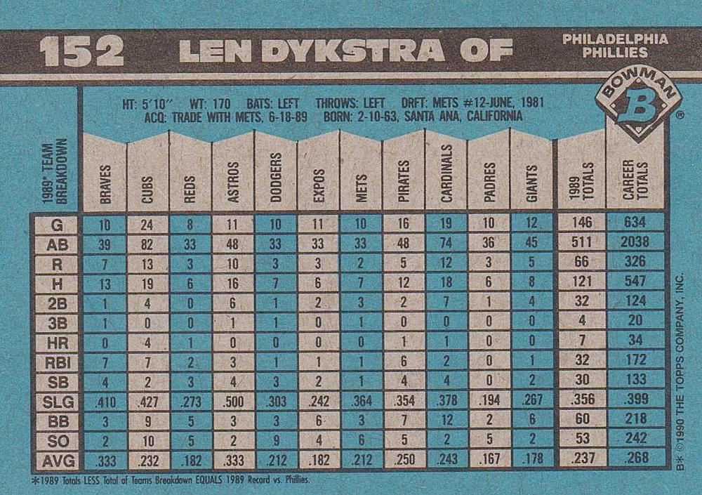 Len Dykstra  baseball card collectible - Main Image 2