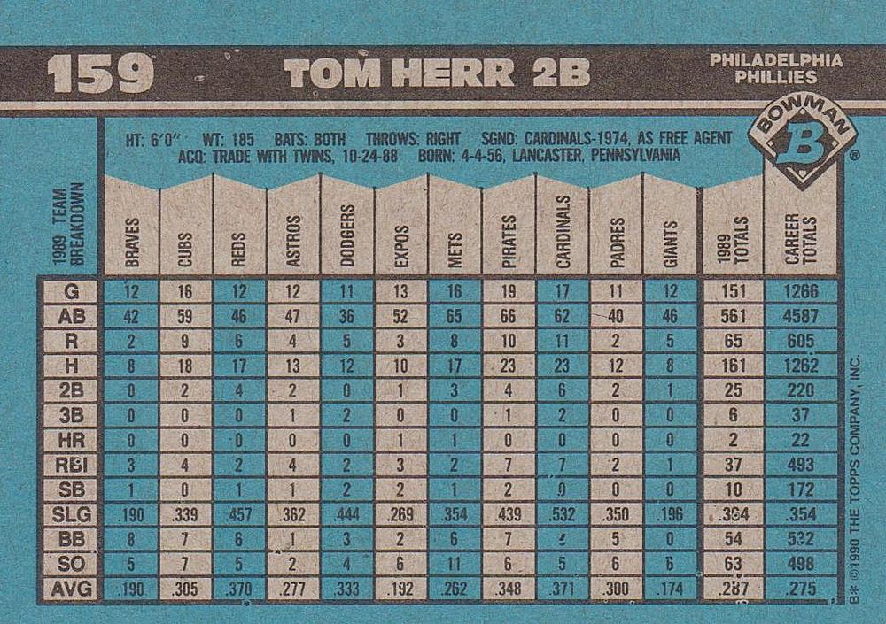 Tom Herr  baseball card collectible - Main Image 2