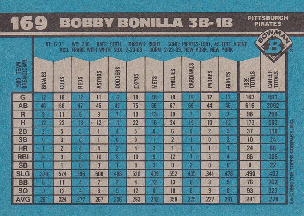Bobby Bonilla  baseball card collectible - Main Image 2