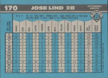 Jose Lind  baseball card collectible - Main Image 2