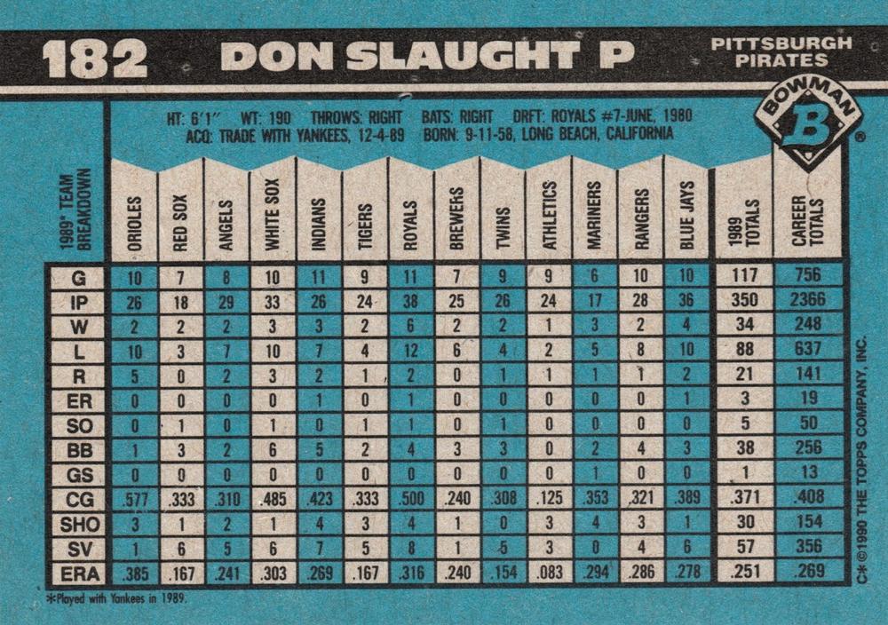 Don Slaught  baseball card collectible - Main Image 2