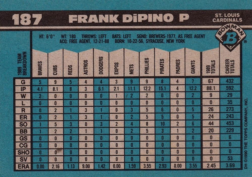 Frank DiPino  baseball card collectible - Main Image 2