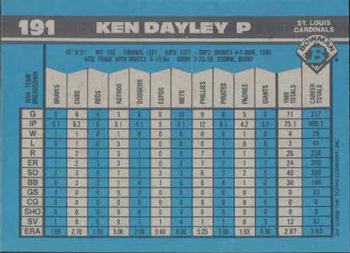Ken Dayley  baseball card collectible - Main Image 2