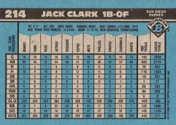 Jack Clark  baseball card collectible - Main Image 2
