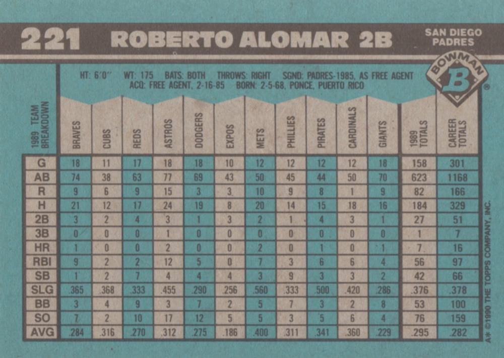 Roberto Alomar  baseball card collectible - Main Image 2
