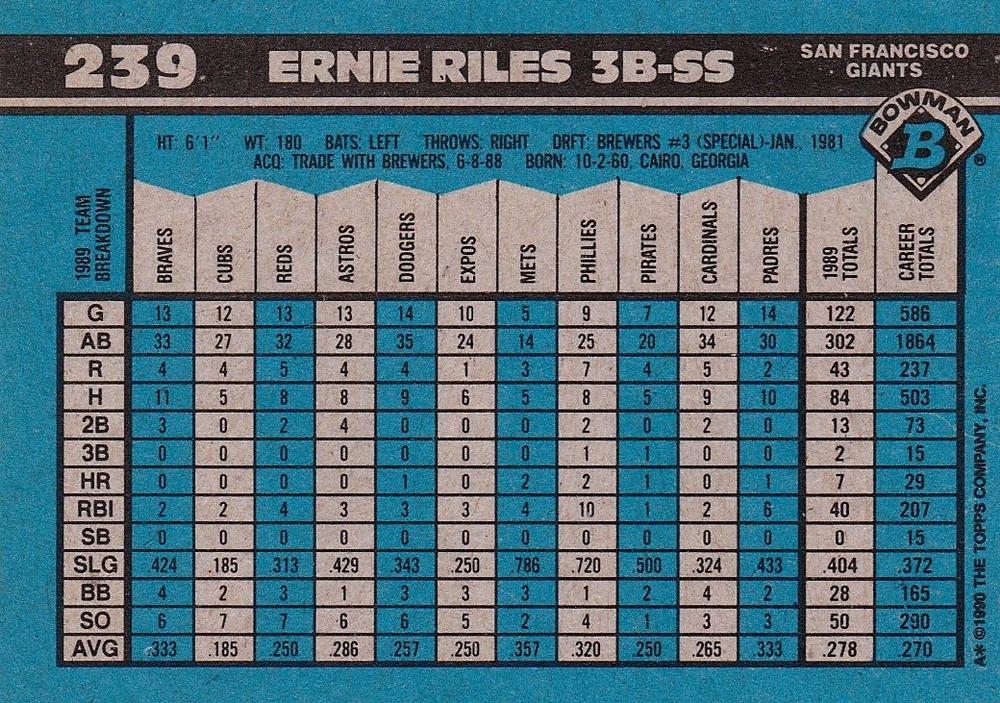Ernie Riles  baseball card collectible - Main Image 2
