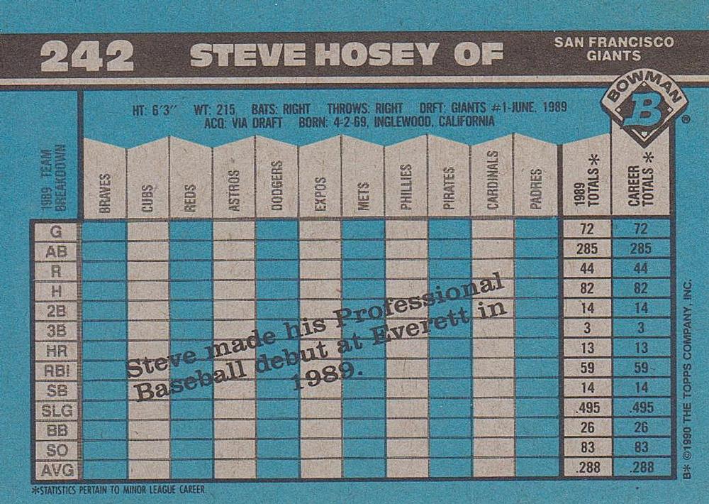 Steve Hosey  baseball card collectible - Main Image 2