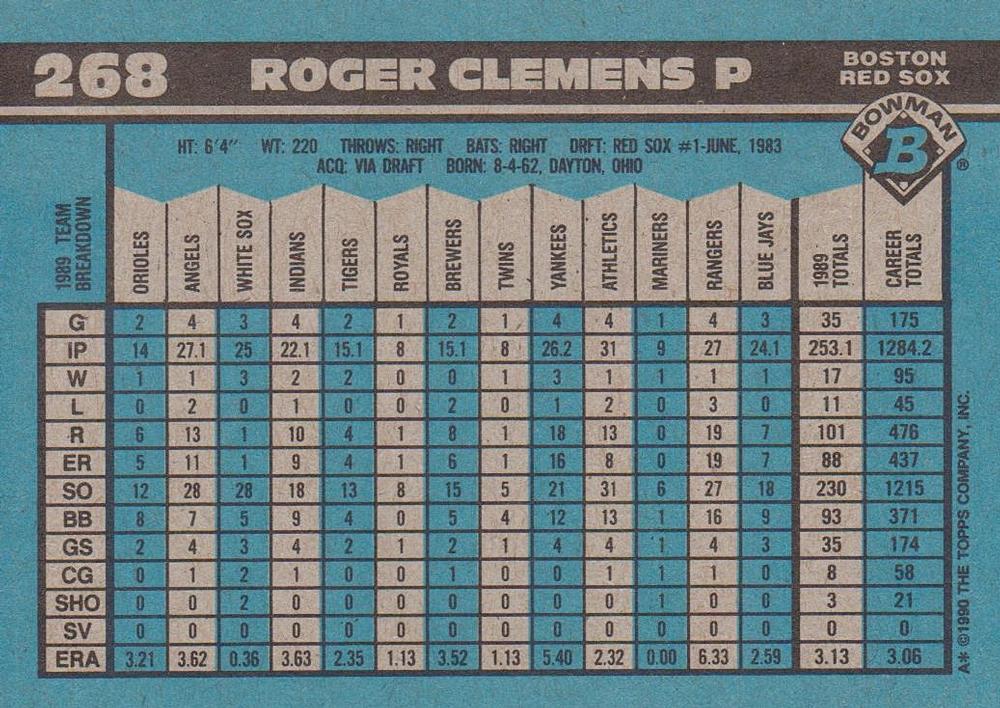Roger Clemens  baseball card collectible - Main Image 2