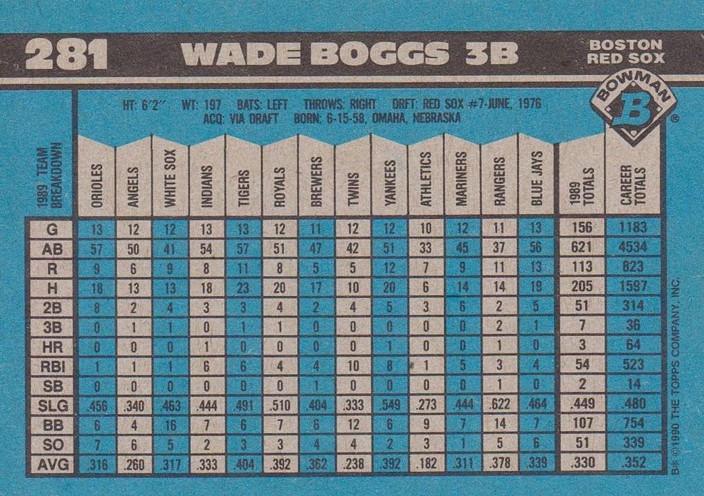 Wade Boggs  baseball card collectible - Main Image 2