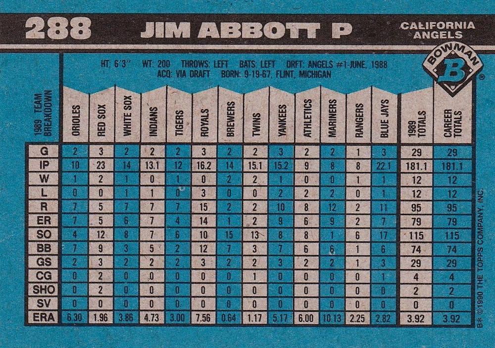 Jim Abbott  baseball card collectible - Main Image 2