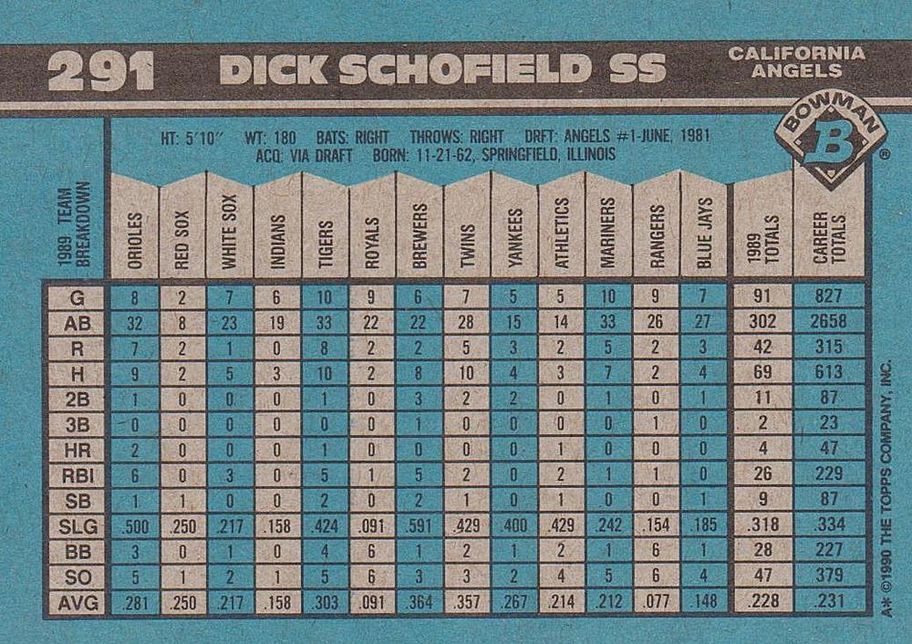 Dick Schofield  baseball card collectible - Main Image 2