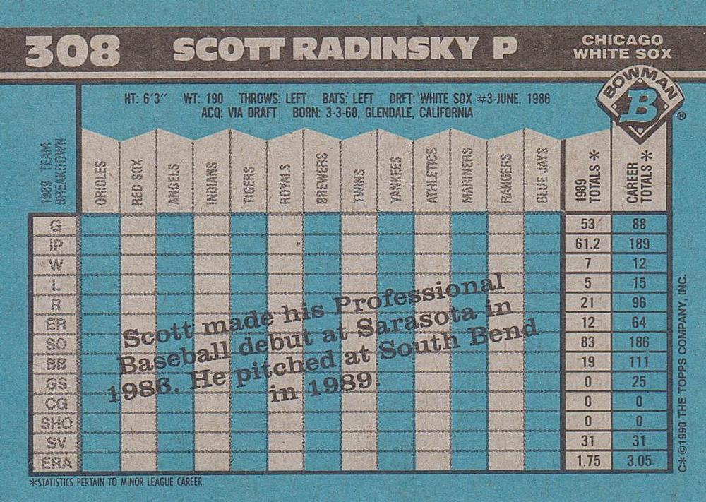Scott Radinsky  baseball card collectible - Main Image 2