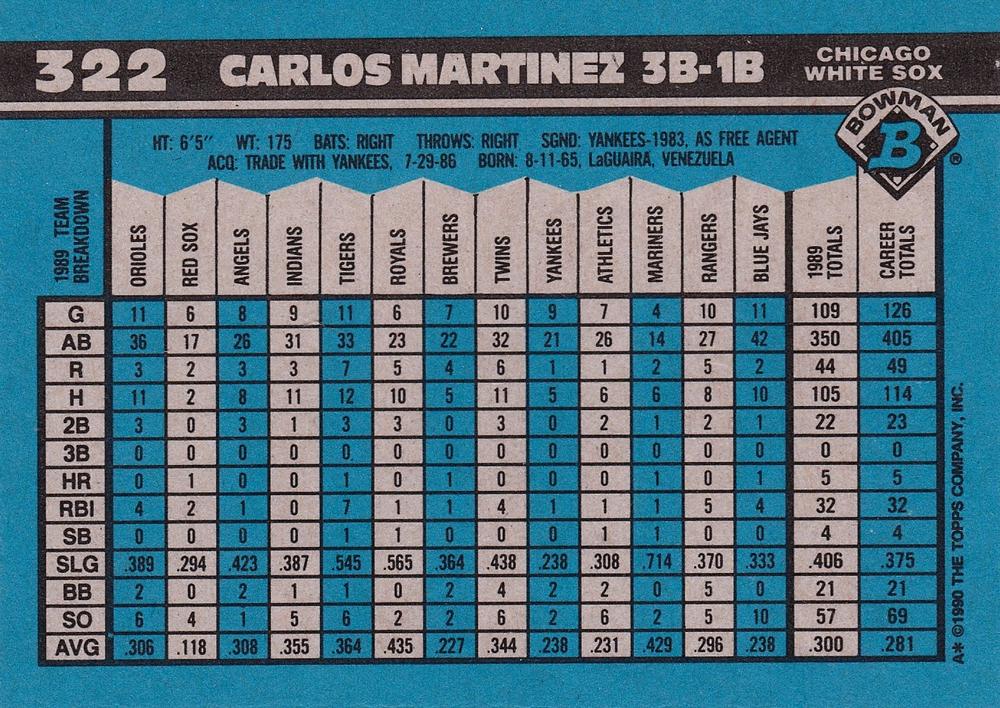 Carlos Martinez  baseball card collectible - Main Image 2