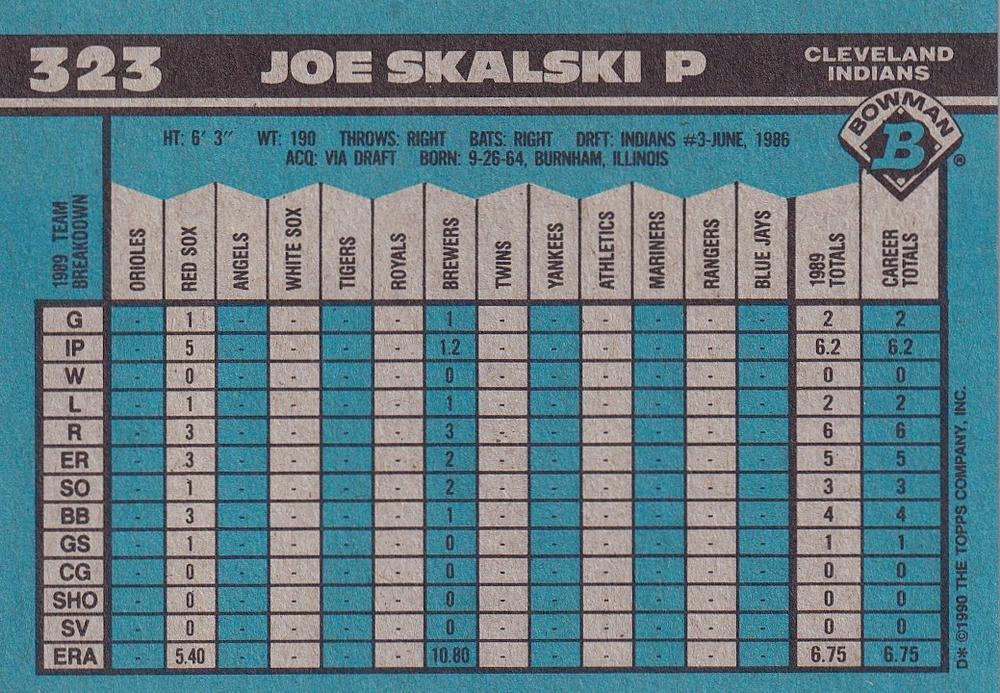 Joe Skalski  baseball card collectible - Main Image 2