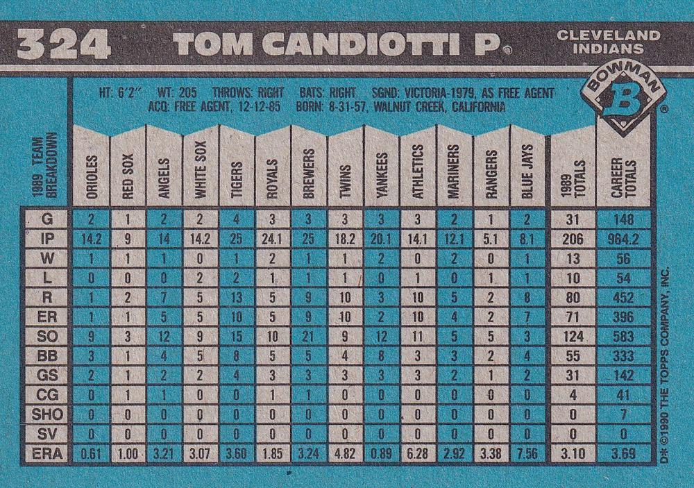 Tom Candiotti  baseball card collectible - Main Image 2