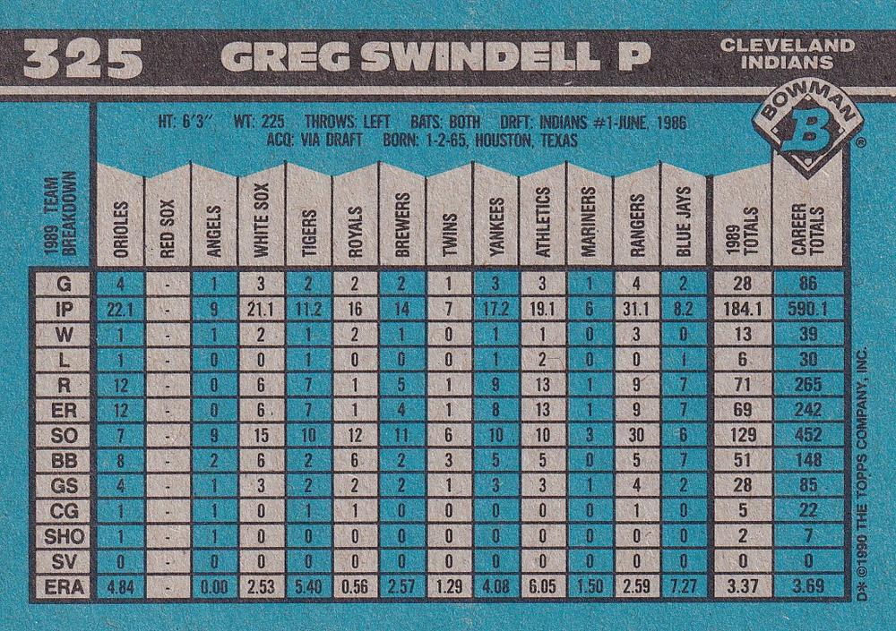 Greg Swindell  baseball card collectible - Main Image 2