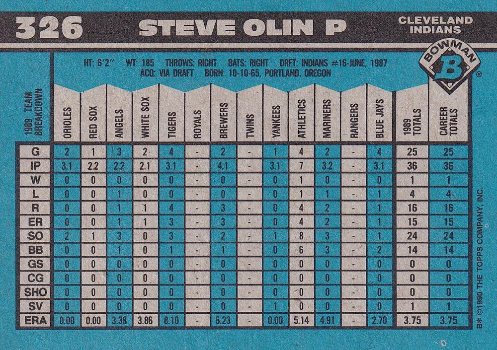 Steve Olin  baseball card collectible - Main Image 2