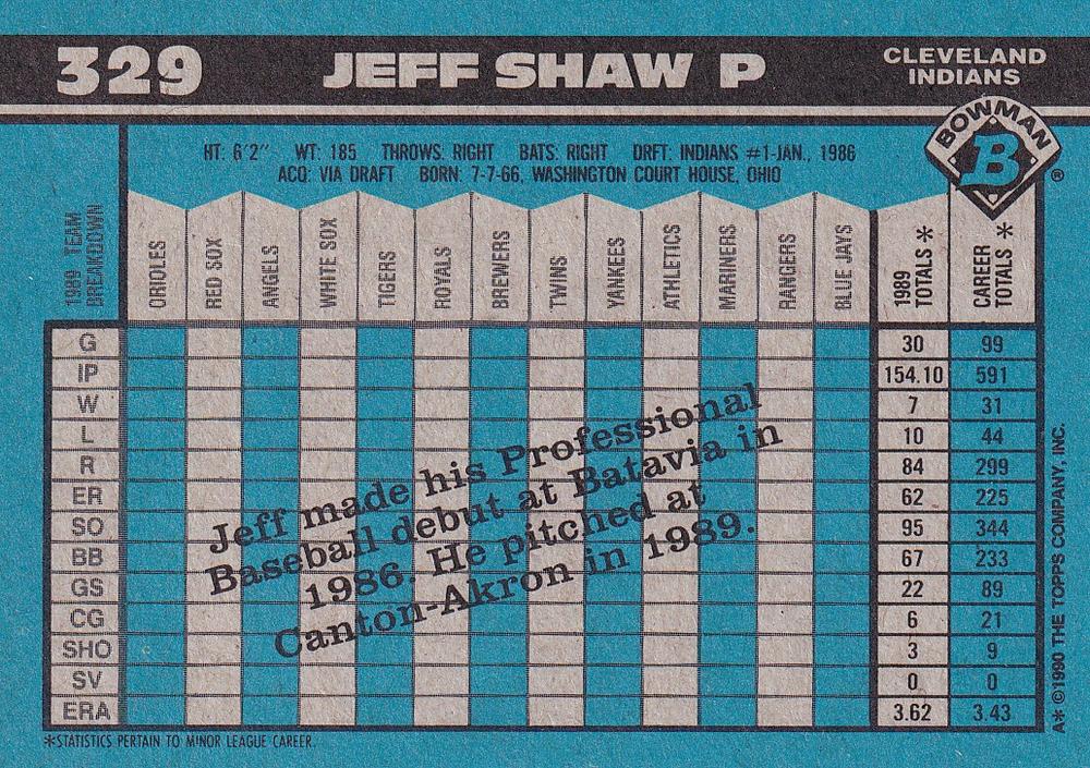 Jeff Shaw  baseball card collectible - Main Image 2