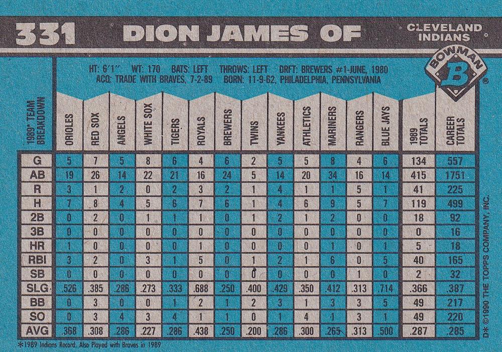 Dion James  baseball card collectible - Main Image 2