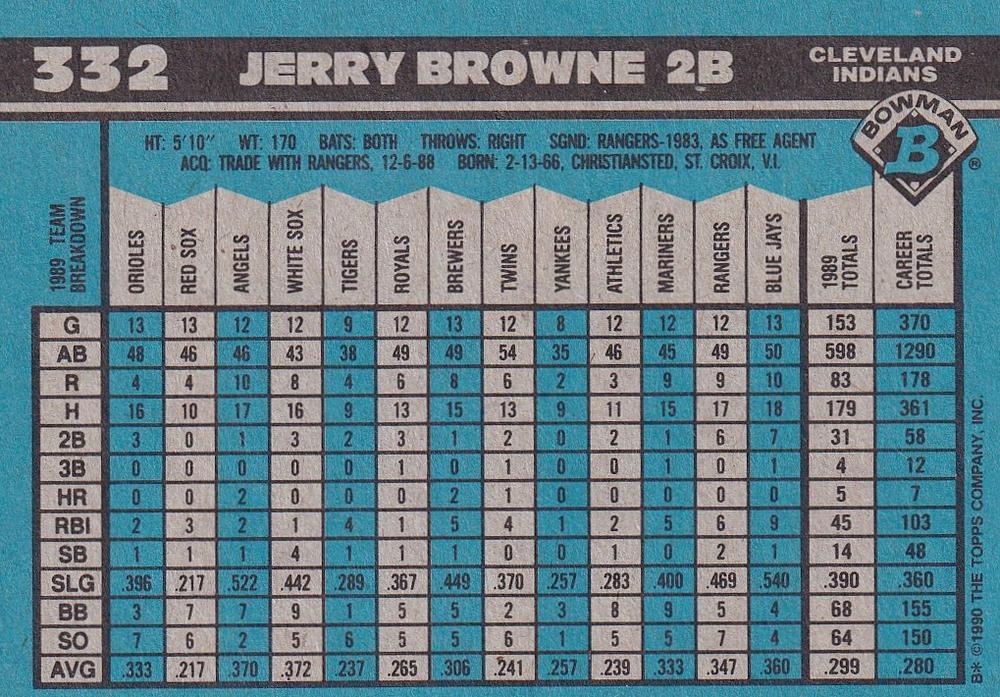 Jerry Browne  baseball card collectible - Main Image 2