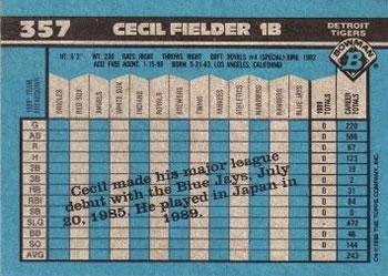 Cecil Fielder  baseball card collectible - Main Image 2