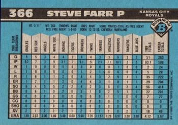 Steve Farr  baseball card collectible - Main Image 2