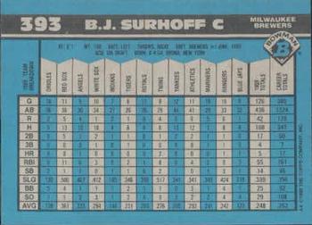B.J. Surhoff  baseball card collectible - Main Image 2