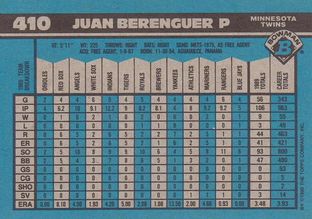 Juan Berenguer  baseball card collectible - Main Image 2