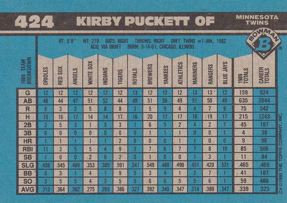 Kirby Puckett  baseball card collectible - Main Image 2
