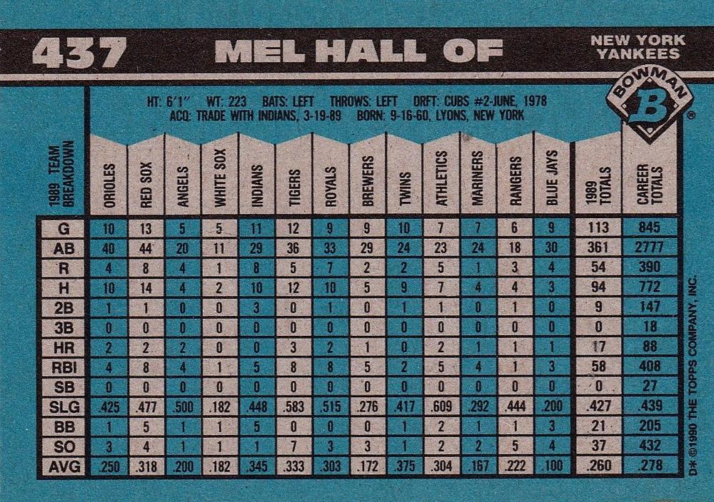 Mel Hall  baseball card collectible - Main Image 2