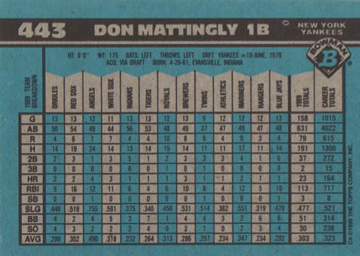 Don Mattingly  baseball card collectible - Main Image 2