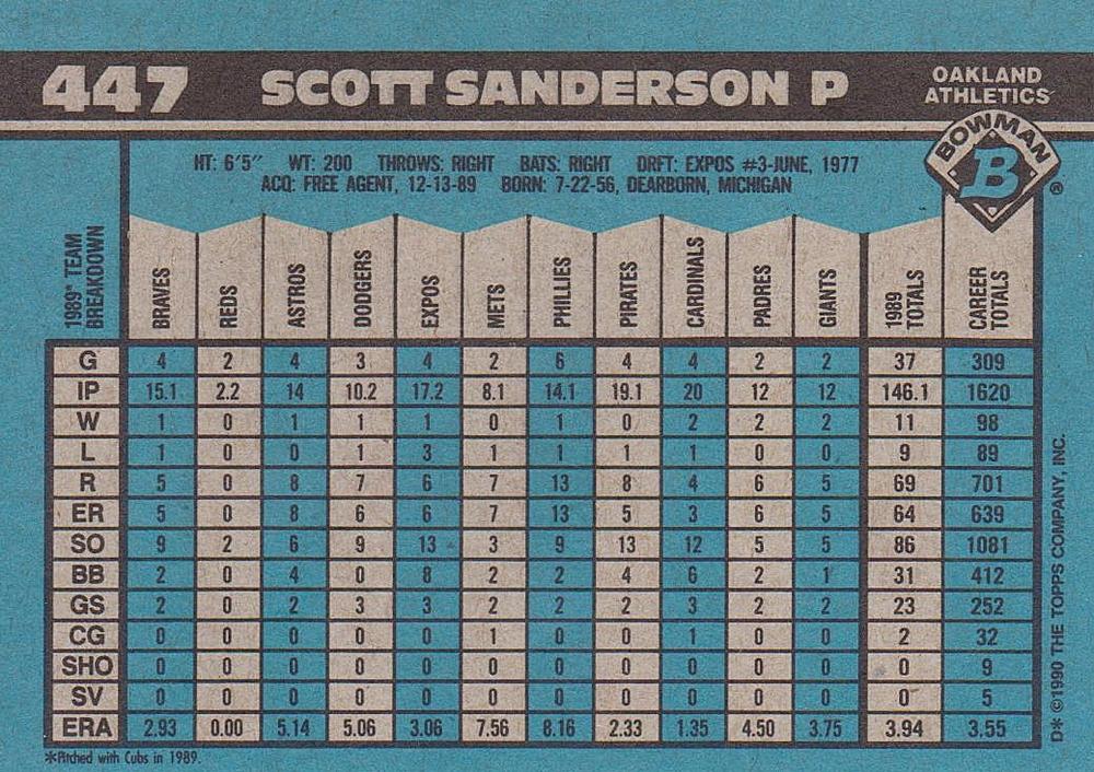 Scott Sanderson  baseball card collectible - Main Image 2
