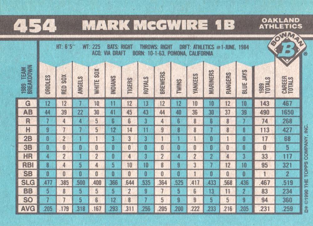 Mark McGwire  baseball card collectible - Main Image 2